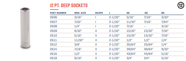Wright Tool 12 Pt. Deep Sockets