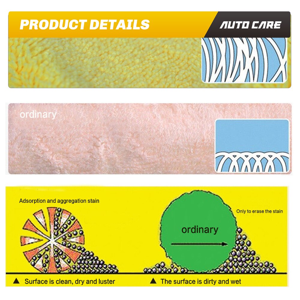 Super Absorbent Car Wash Microfiber Towel - New England Safety Supply
