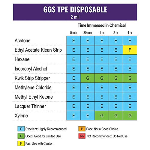 Global Glove 8600PF Thermoplastic Elastomer (TPE) Powder-Free, Clear, 2 Mil, Smooth Finish, 10-Inch Disposable Gloves (Medium) - Box of 200